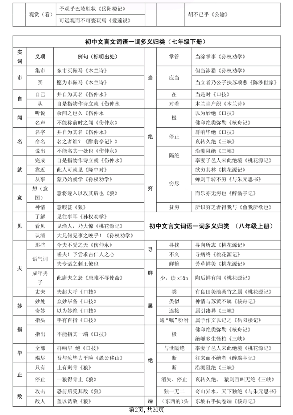 初中语文文言文专题知识大全.pdf