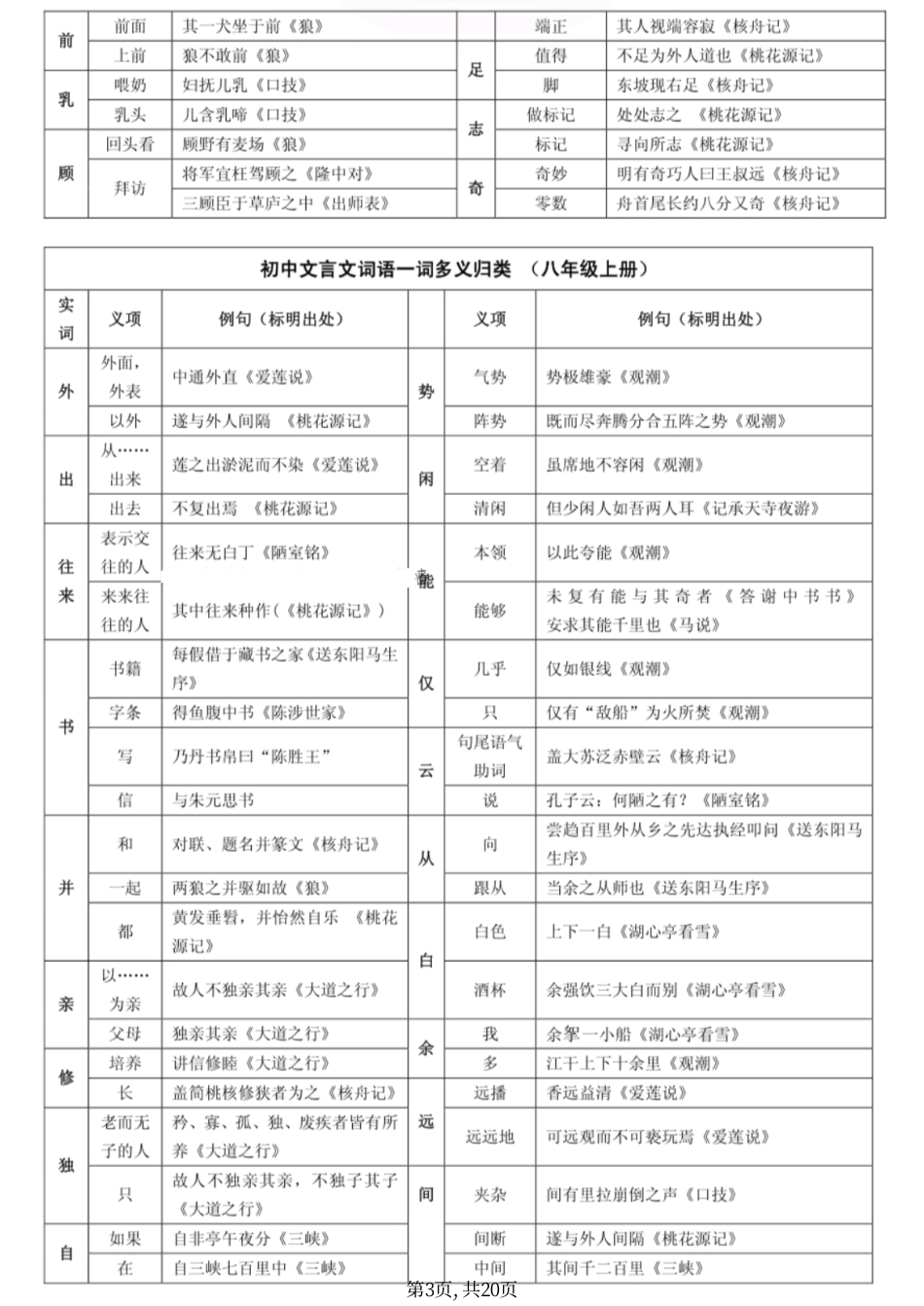 初中语文文言文专题知识大全.pdf