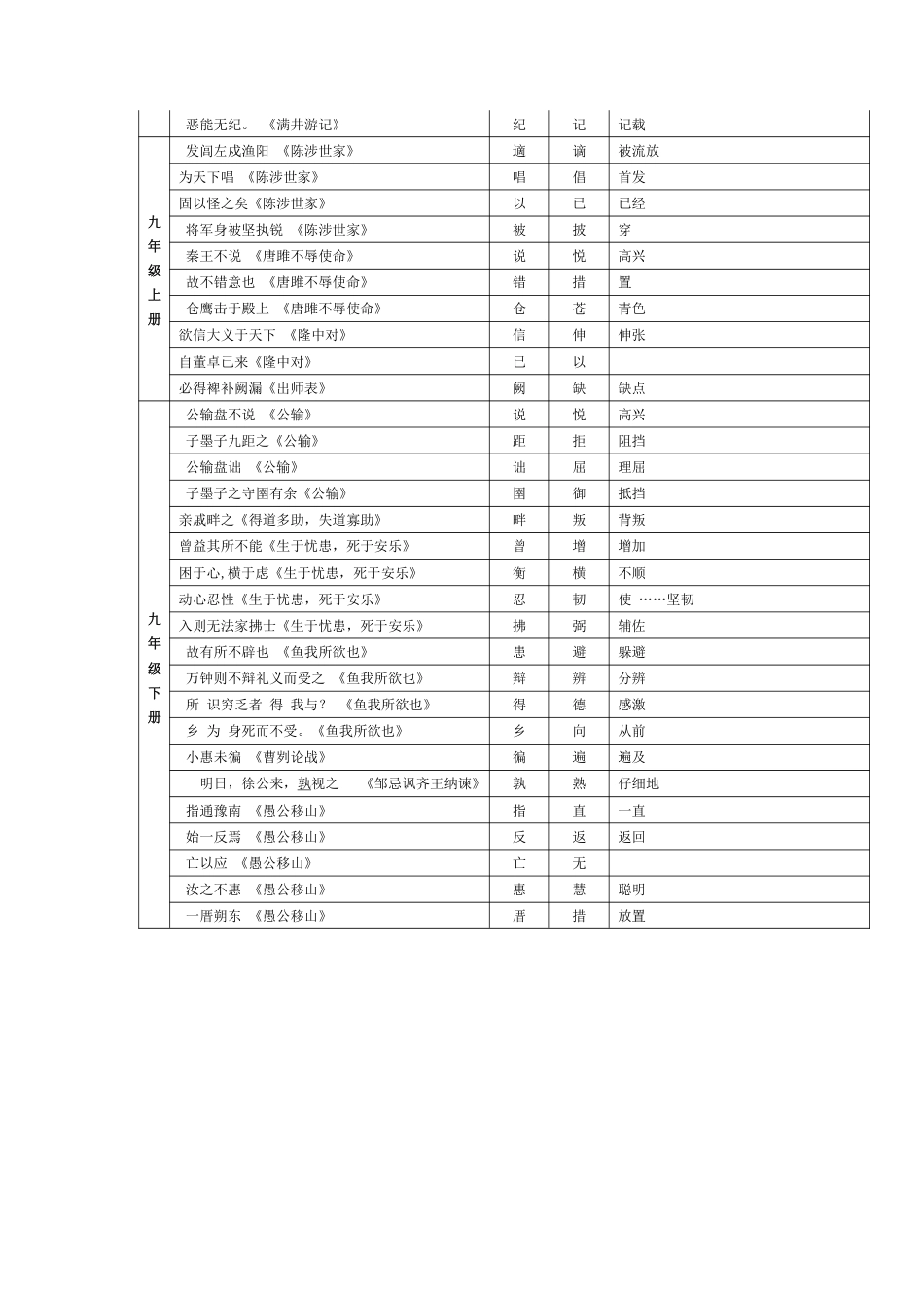 初中语文2、文言文知识大全.pdf