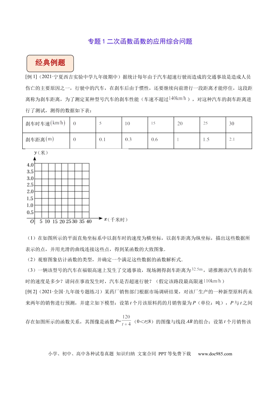 高中数学专题1二次函数的应用综合问题（学生版）.docx