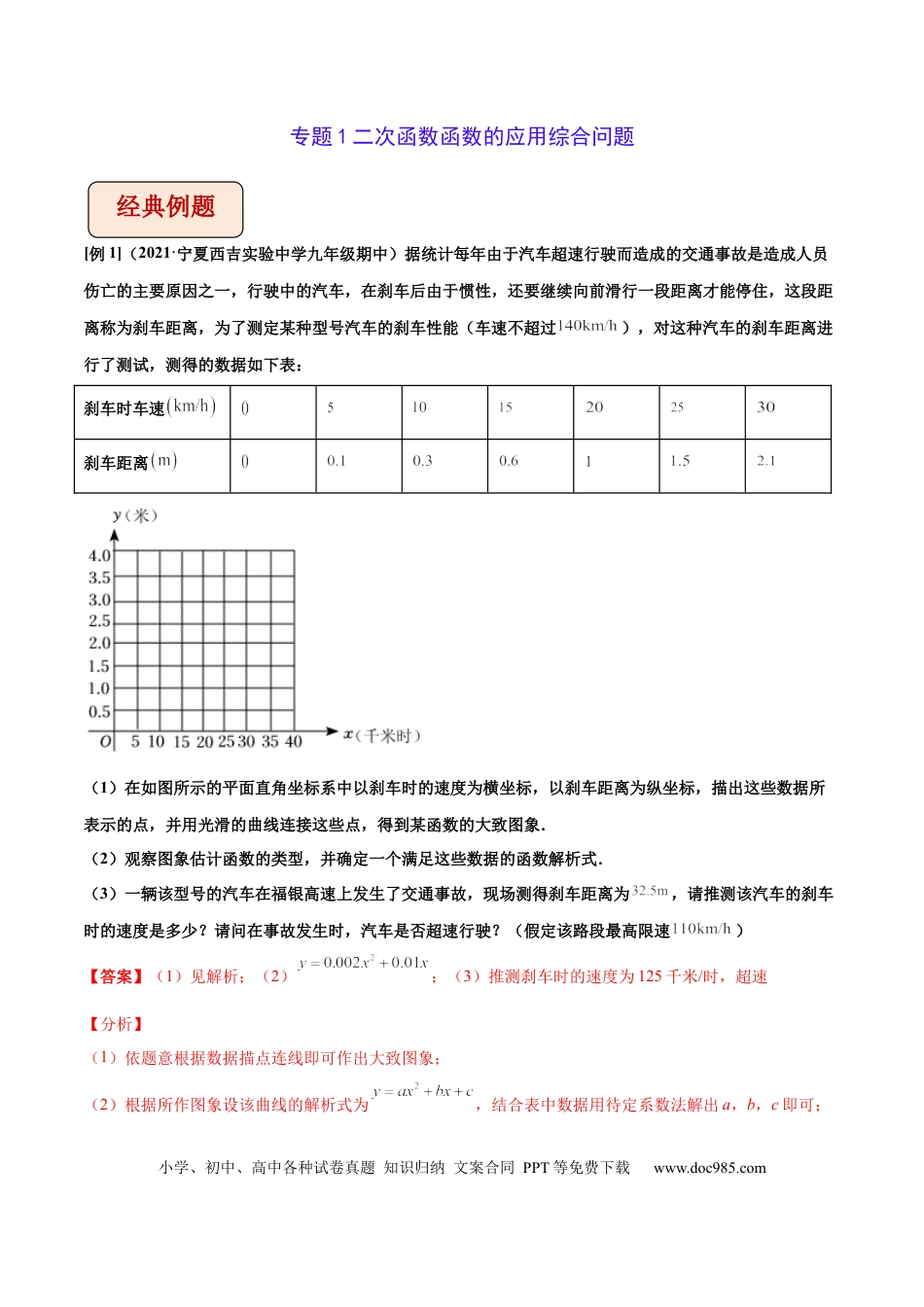 高中数学专题1二次函数的应用综合问题（老师版）.docx