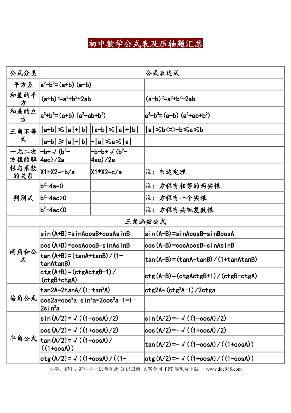 初中数学初中数学公式表及压轴题汇总.docx