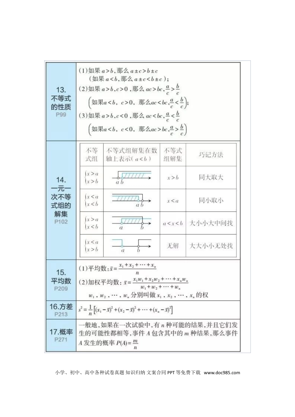 初中数学初中数学公式大全.doc