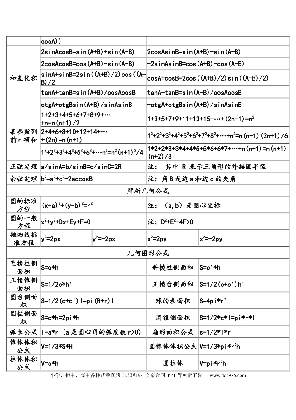 初中数学初中数学公式表及压轴题汇总 (1).docx