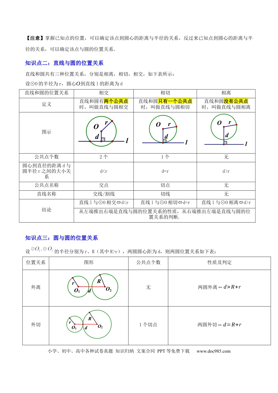 初中数学专题15 与圆有关的位置关系（3大模块知识梳理+9个考点+5个重难点+1个易错点）（原卷版）.docx