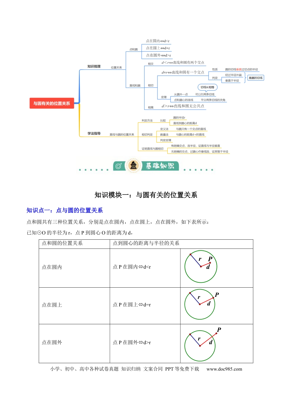初中数学专题15 与圆有关的位置关系（3大模块知识梳理+9个考点+5个重难点+1个易错点）（解析版）.docx
