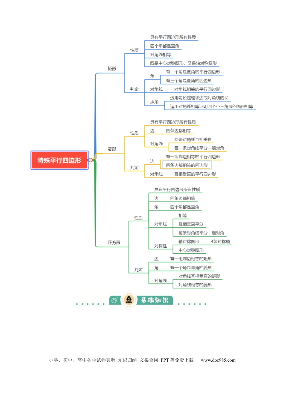 初中数学专题13 特殊平行四边形（3大模块知识梳理+12个考点+6个重难点+2个易错点）（解析版）.docx