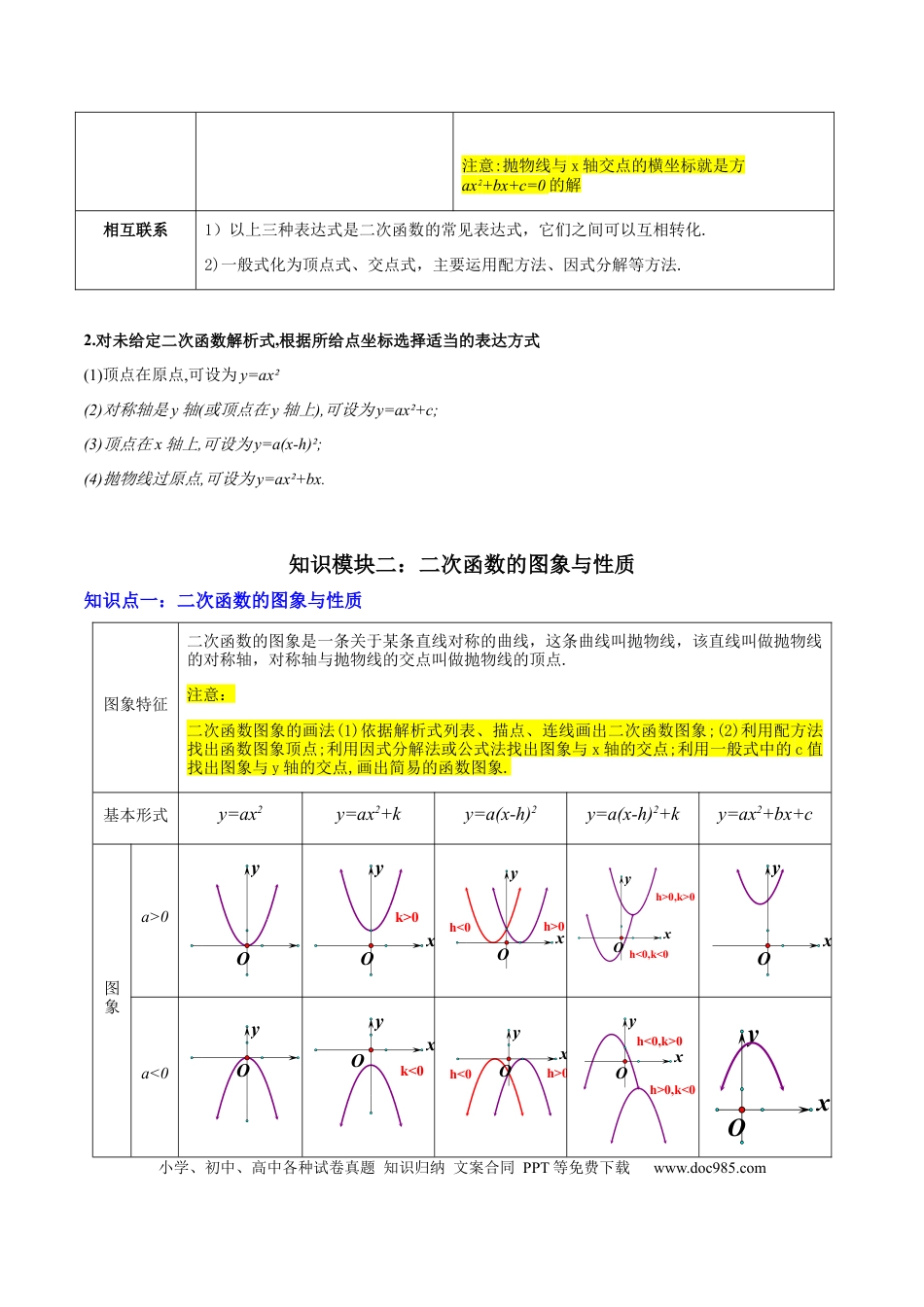 初中数学专题06  二次函数（5大模块知识梳理+9大考点+5大易错点）原卷版.docx