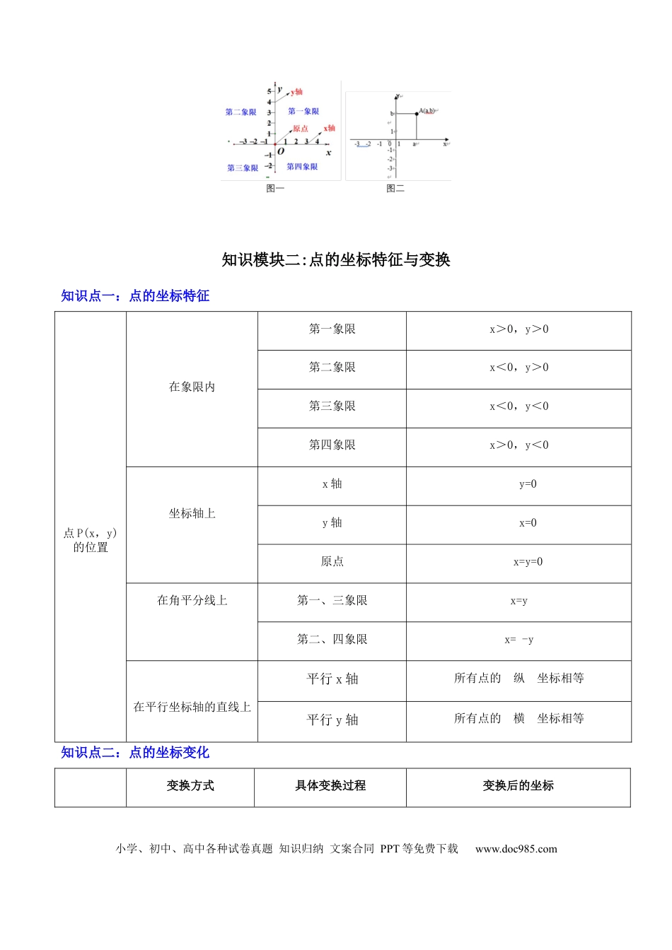 初中数学专题03  平面直角坐标系与函数 （4大模块知识梳理+9个考点+3个易错点）原卷版.docx