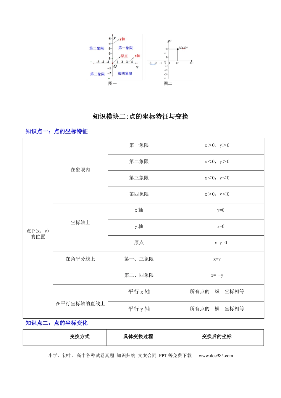 初中数学专题03  平面直角坐标系与函数 （4大模块知识梳理+9个考点+3个易错点）解析版.docx