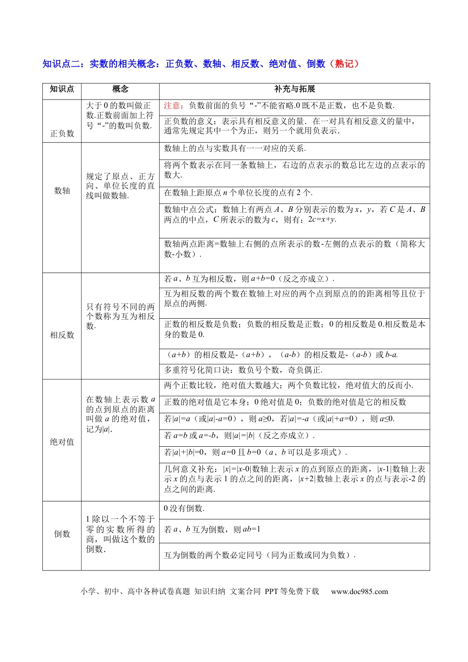 初中数学专题01  数与式 （4大模块知识梳理+10个基础考点+1个方法技巧+4个易错点）原卷版.docx