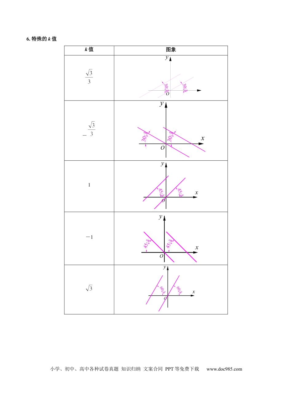 初中数学专题04 一次函数定义与图象的学习秘籍（原卷版）.docx