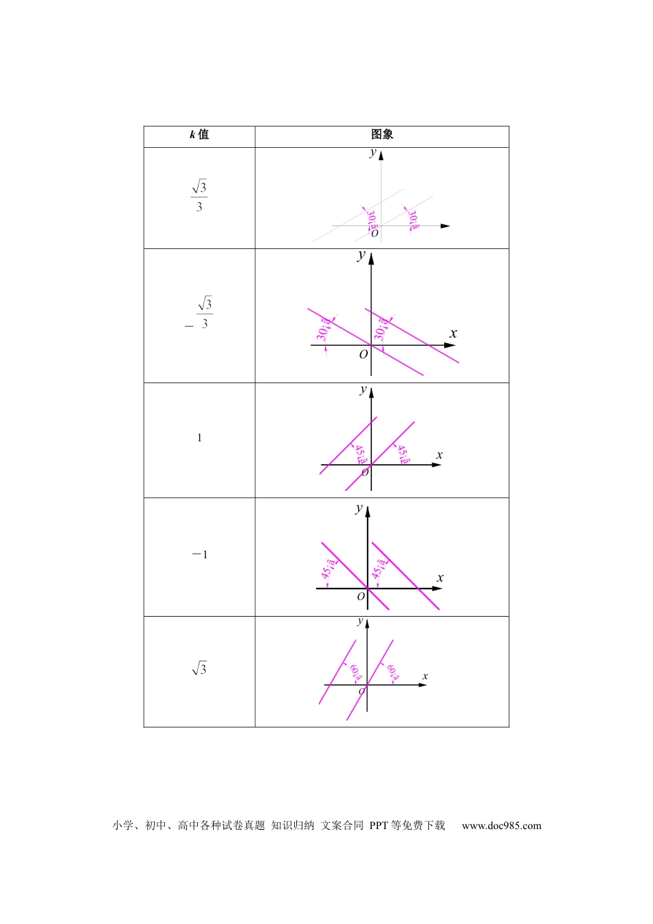 初中数学专题04 一次函数定义与图象的学习秘籍（解析版）.docx