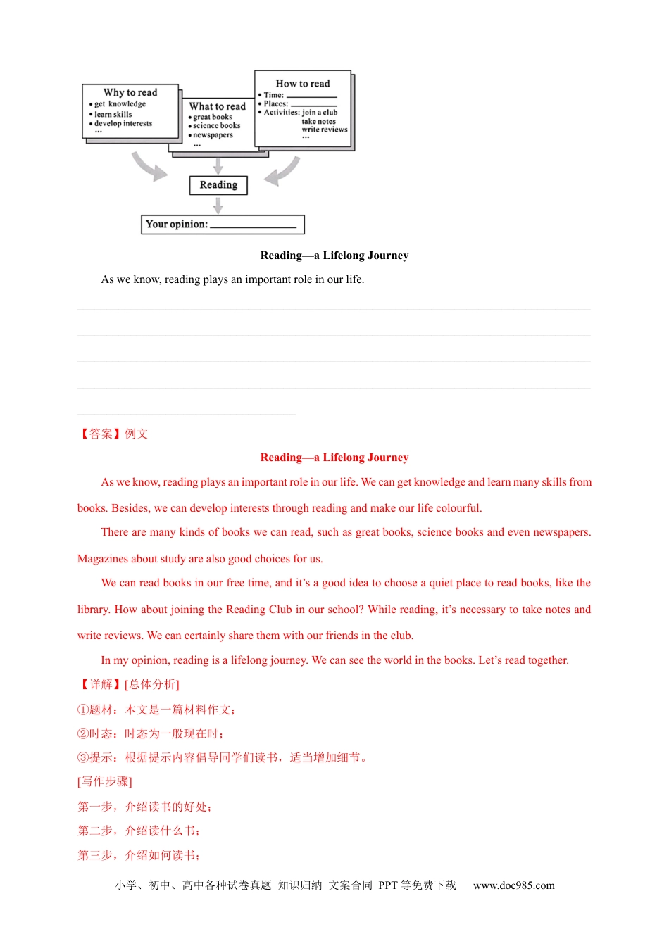 【中考英语真题满分作文精选】专题07 阅读、故事与哲理类（解析版）.docx