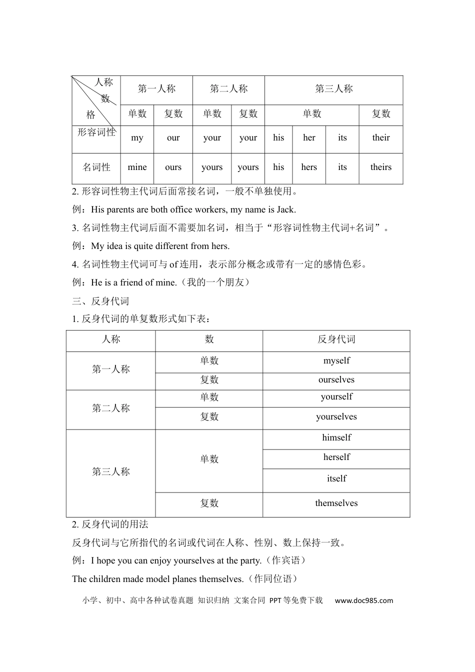 初中英语知识点清单（4）代词.docx