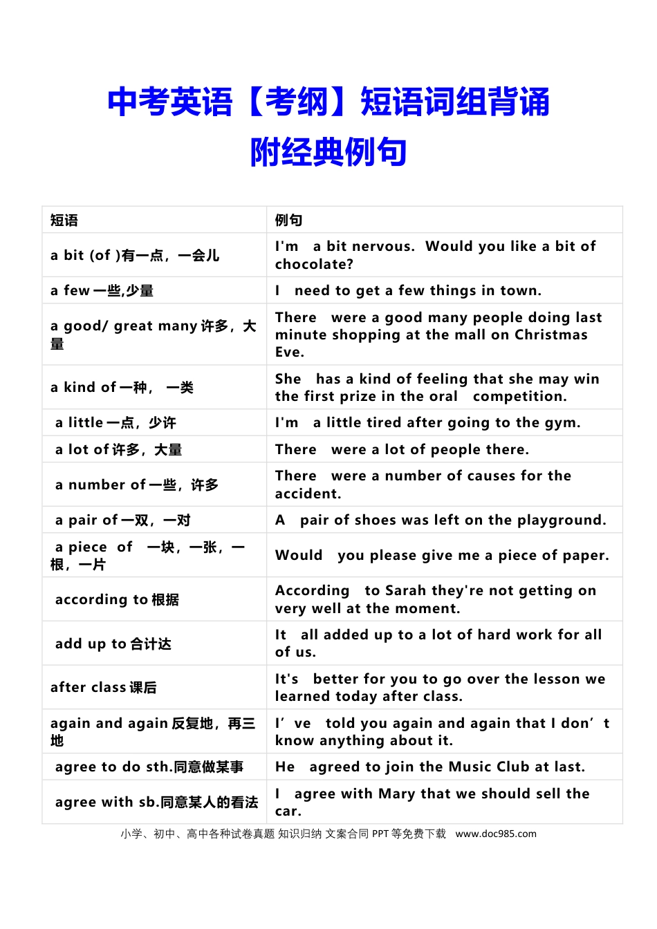 初中英语中考英语考纲【短语词组】背诵，附经典例句.docx