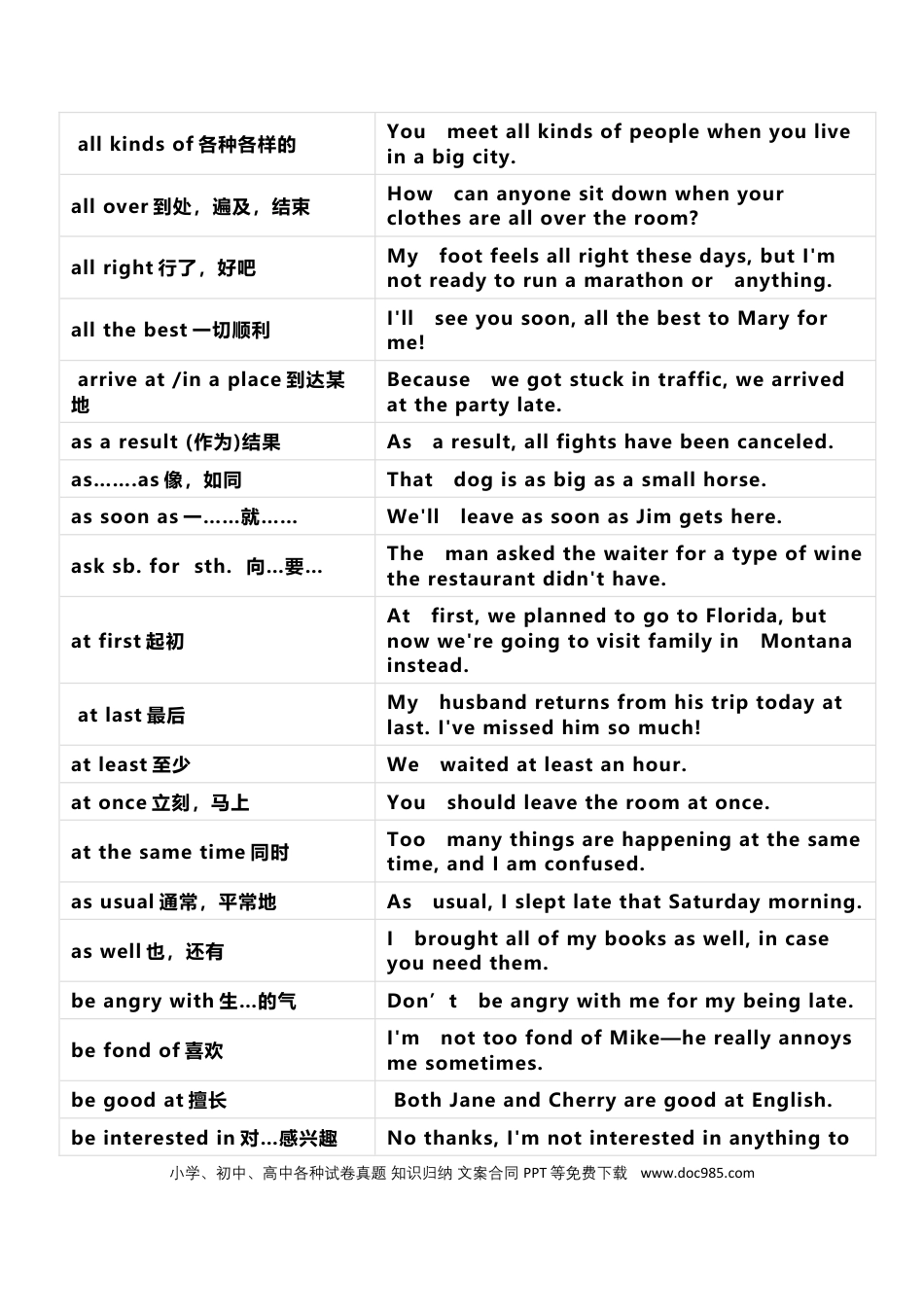 初中英语中考英语考纲【短语词组】背诵，附经典例句.docx