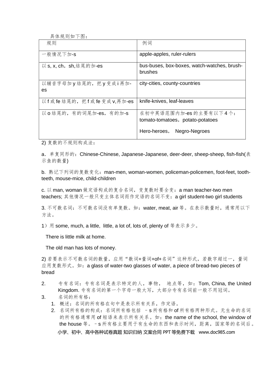 初中英语中考英语语法-15个专题汇总(带习题和答案).docx