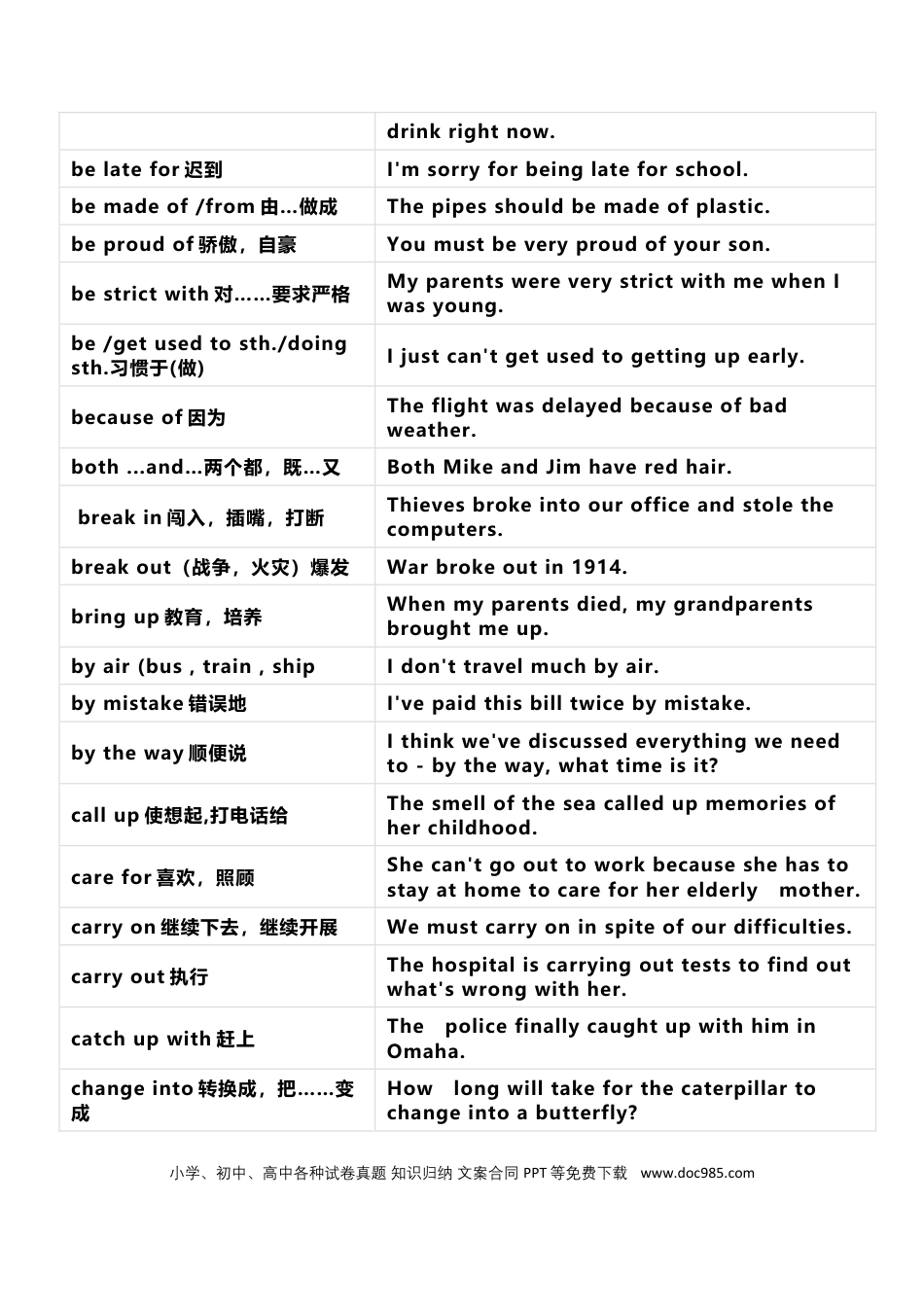 初中英语中考英语考纲【短语词组】背诵，附经典例句 (1).docx