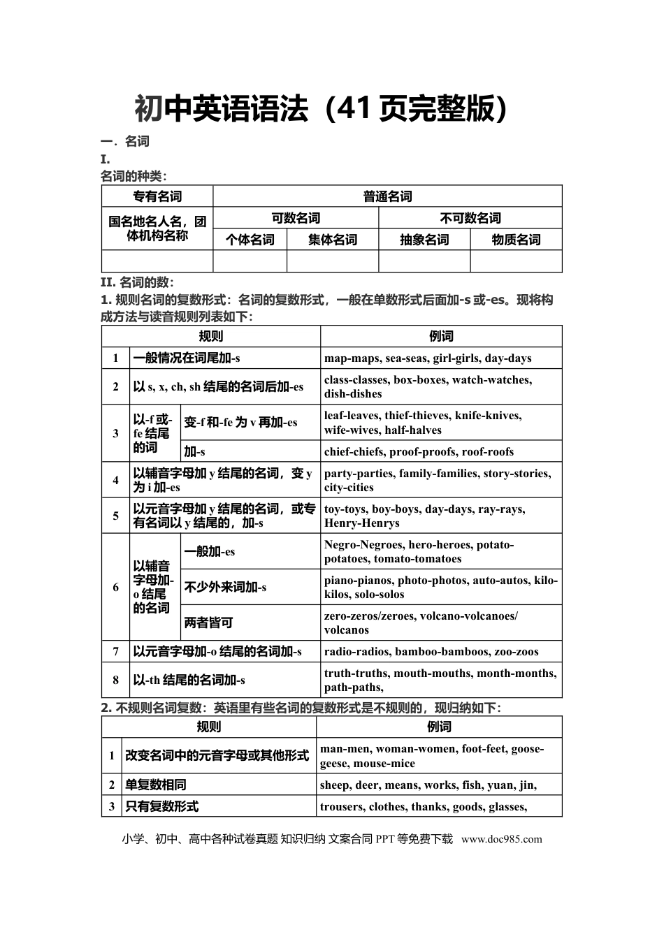 初中英语语法知识汇总（41页完整版）.doc