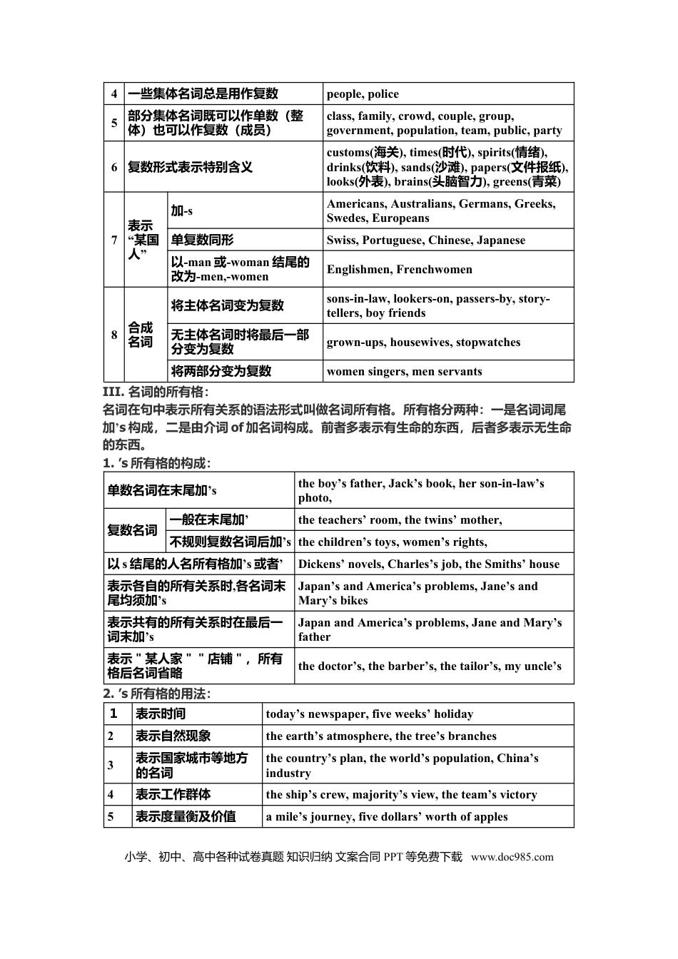 初中英语语法知识汇总（41页完整版）.doc