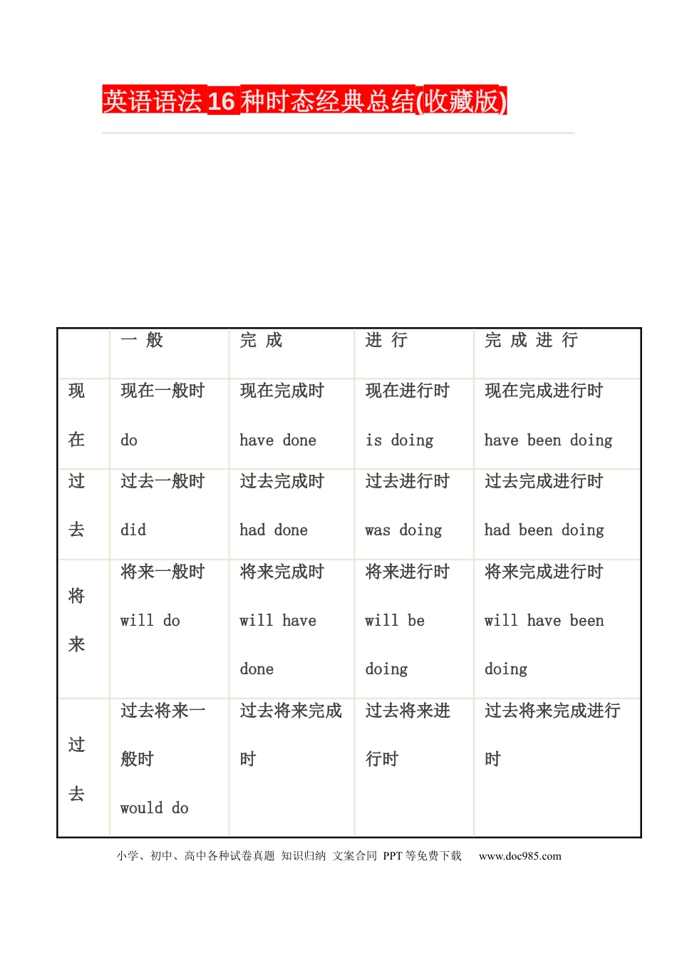 初中英语语法16种时态经典总结.docx
