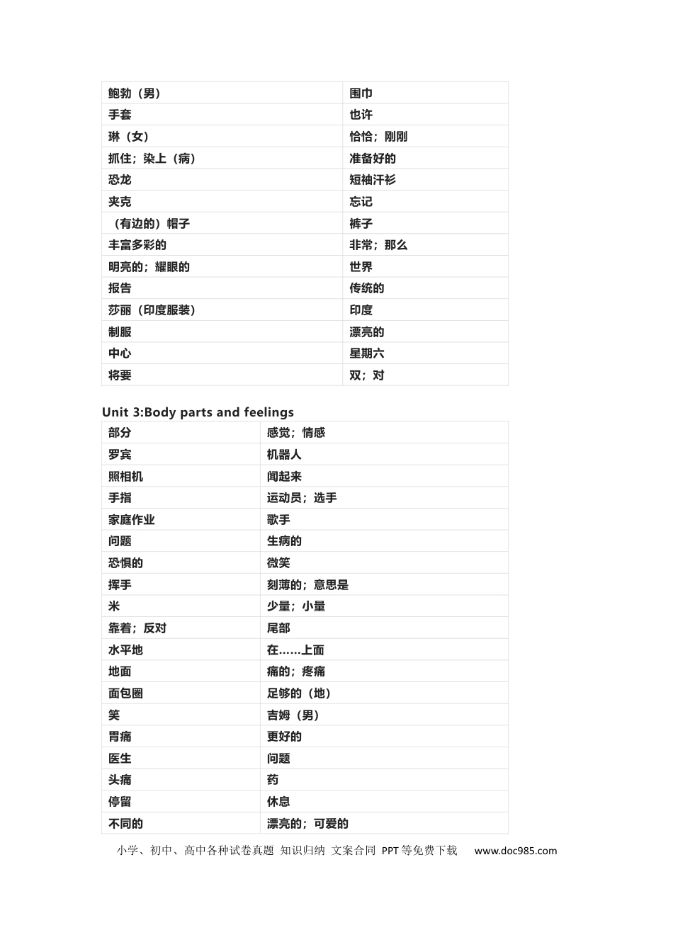 初中英语冀教版初中英语（7-9年级全册）单词默写表.docx