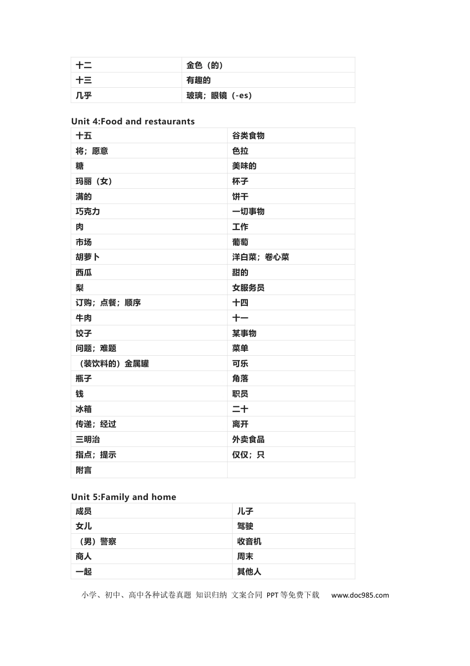 初中英语冀教版初中英语（7-9年级全册）单词默写表.docx