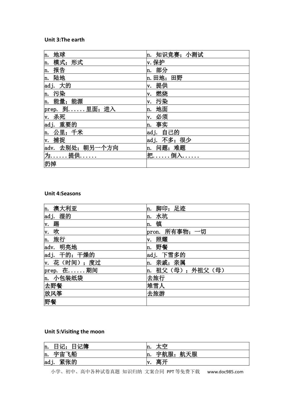 初中英语沪教版初中英语（7-9年级全册）单词默写表.docx
