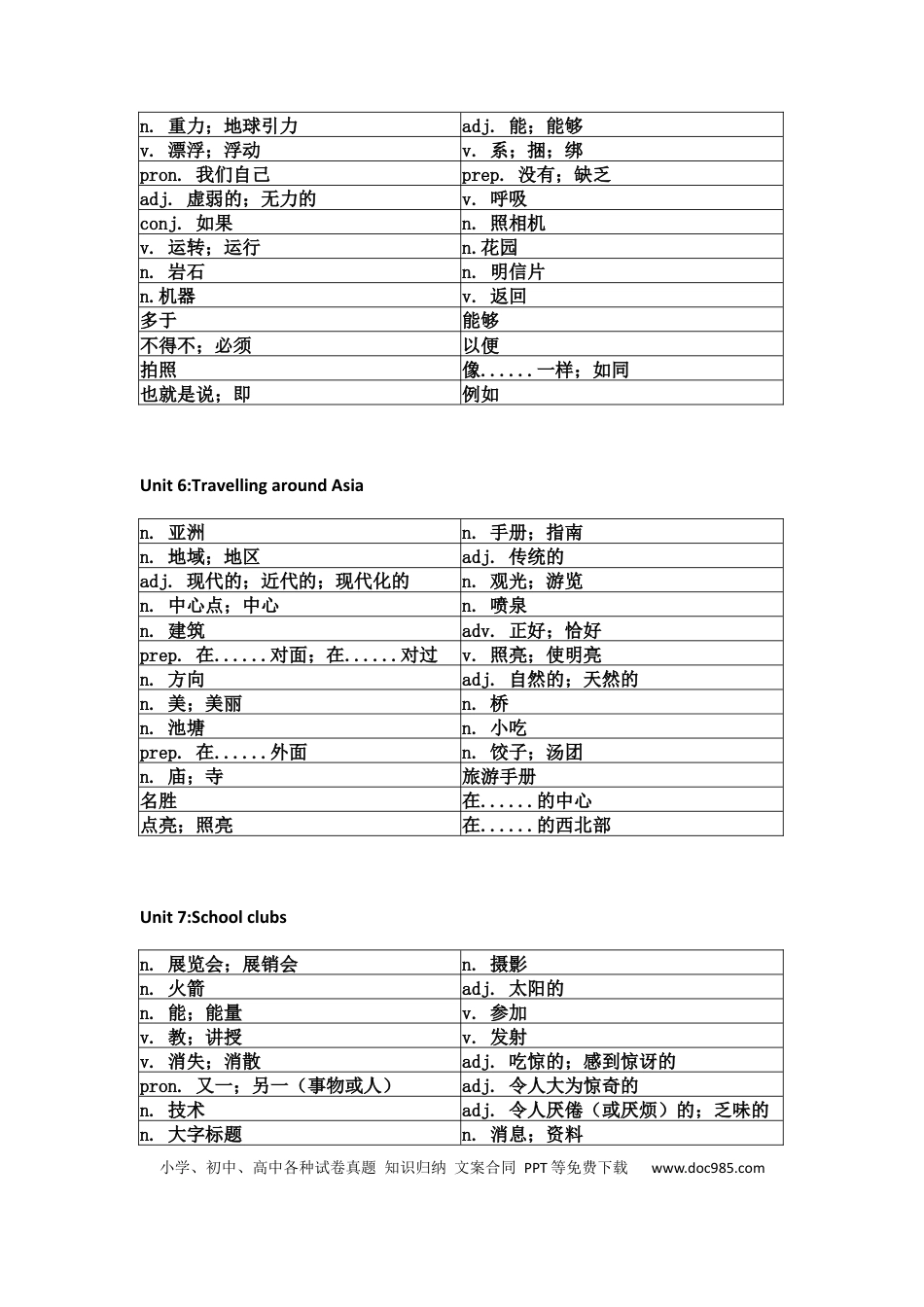 初中英语沪教版初中英语（7-9年级全册）单词默写表.docx