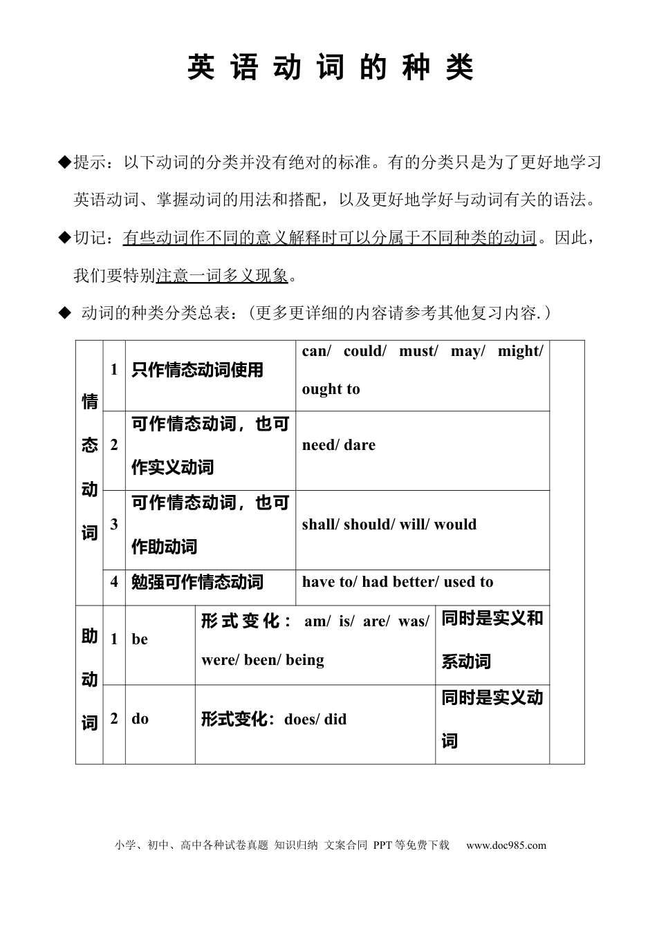 初中英语动词分类汇总.docx