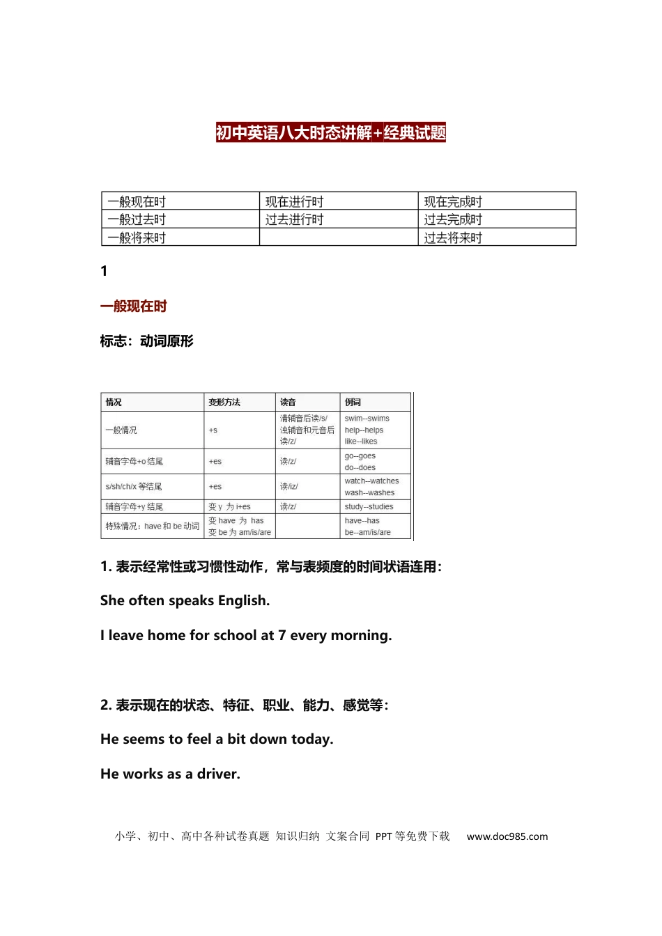 初中英语八大时态讲解+经典例题.docx