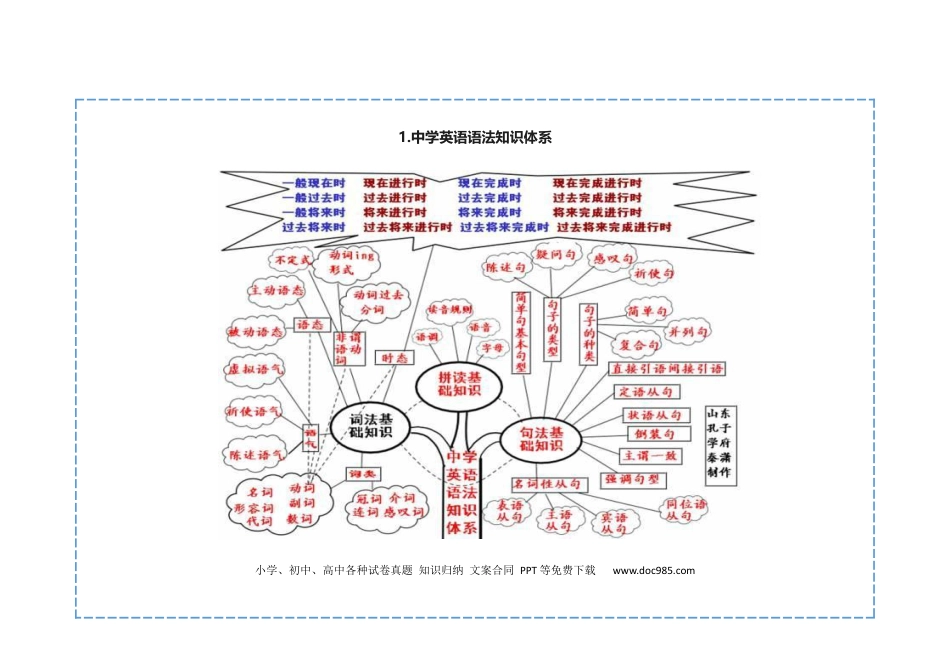 初中英语48张英语思维导图.docx