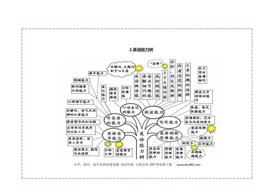 初中英语48张英语思维导图.docx
