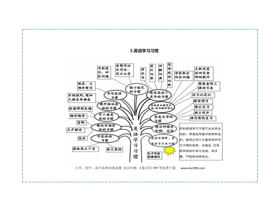 初中英语48张英语思维导图.docx