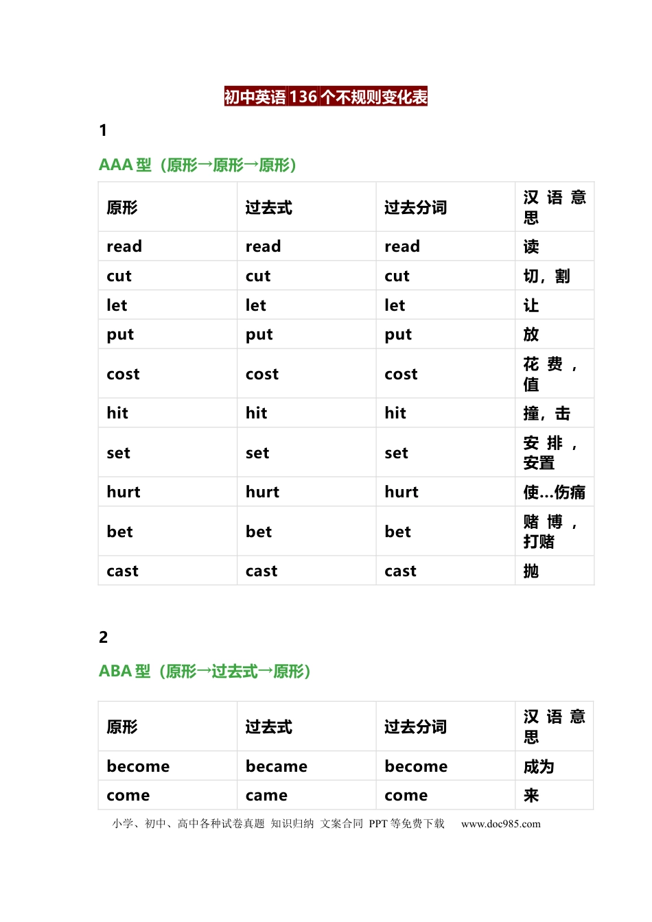 10、初中英语136个不规则变化表.docx