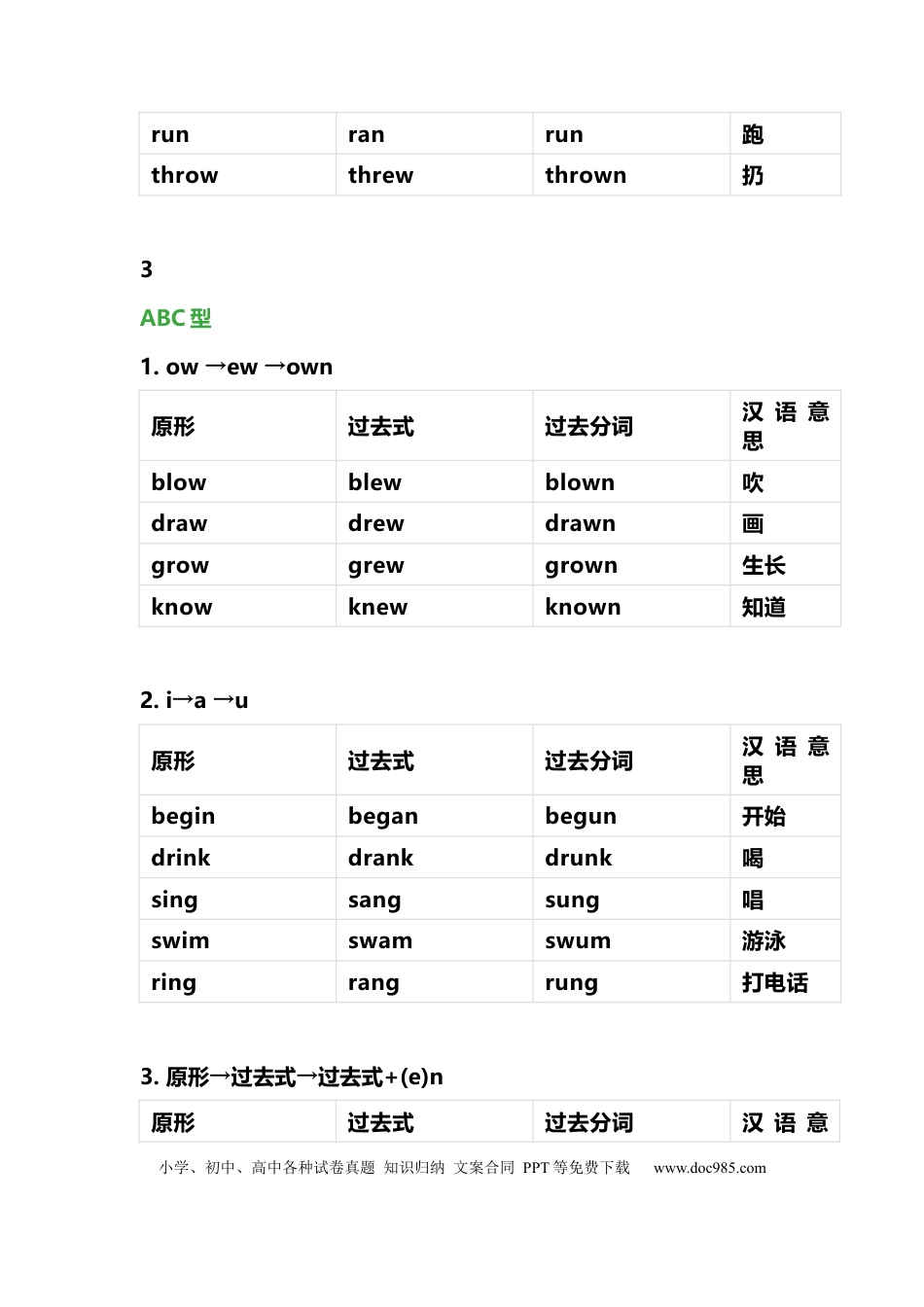 10、初中英语136个不规则变化表.docx