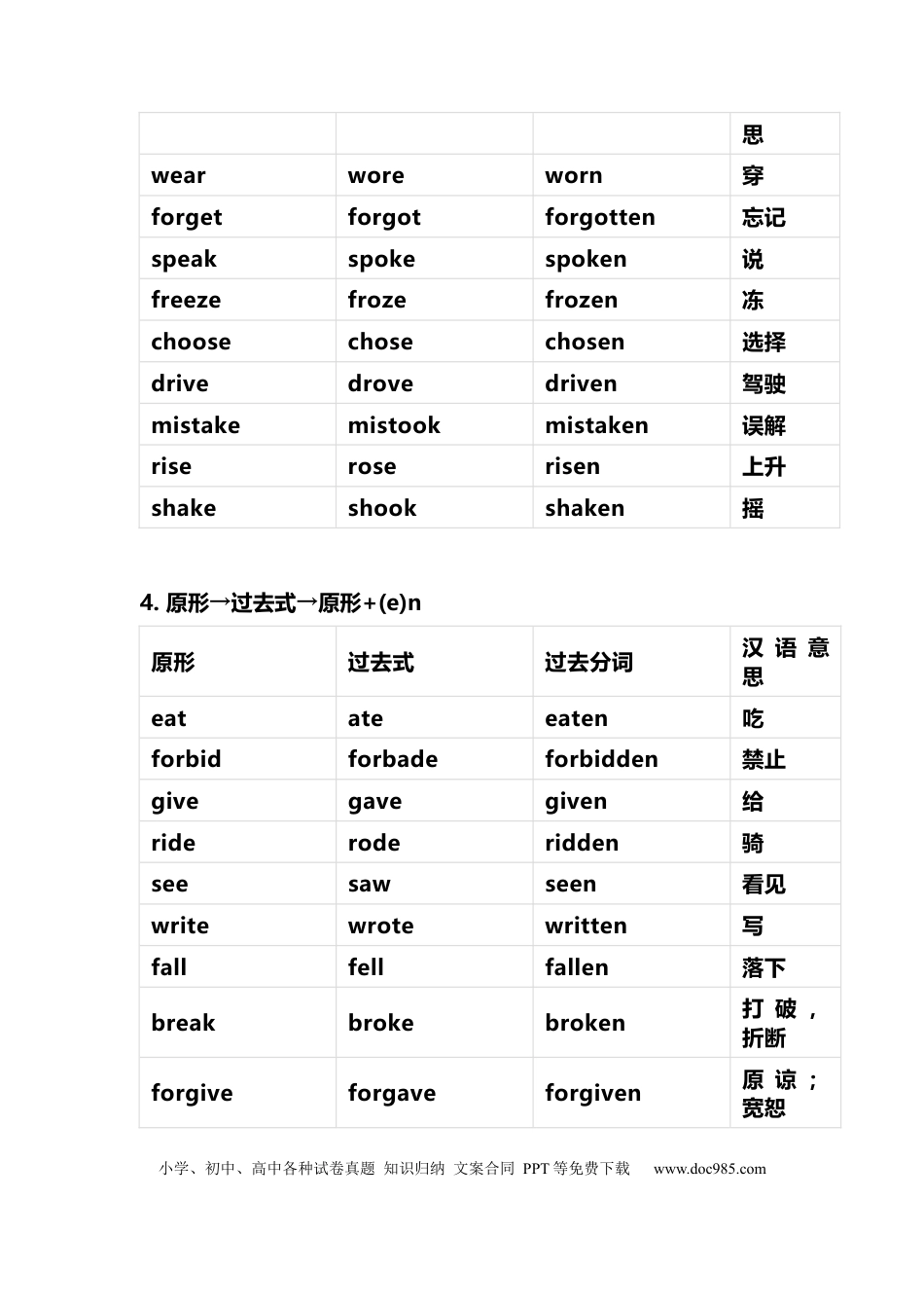 10、初中英语136个不规则变化表.docx