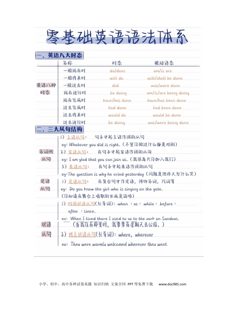 初中英语中考英语大神-语法简单版完整 (1).docx
