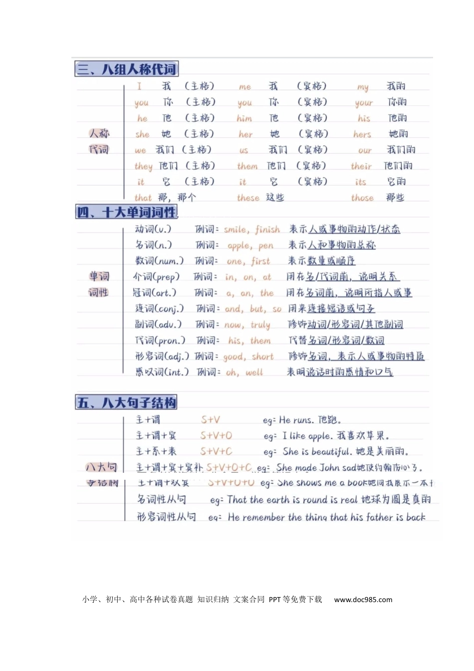 初中英语中考英语大神-语法简单版完整 (1).docx