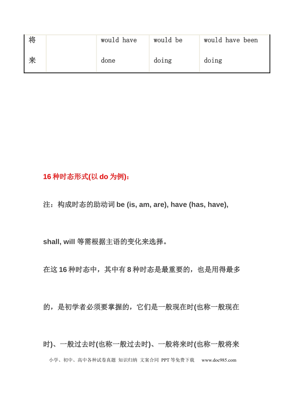 初中英语语法16种时态经典总结 (1).docx