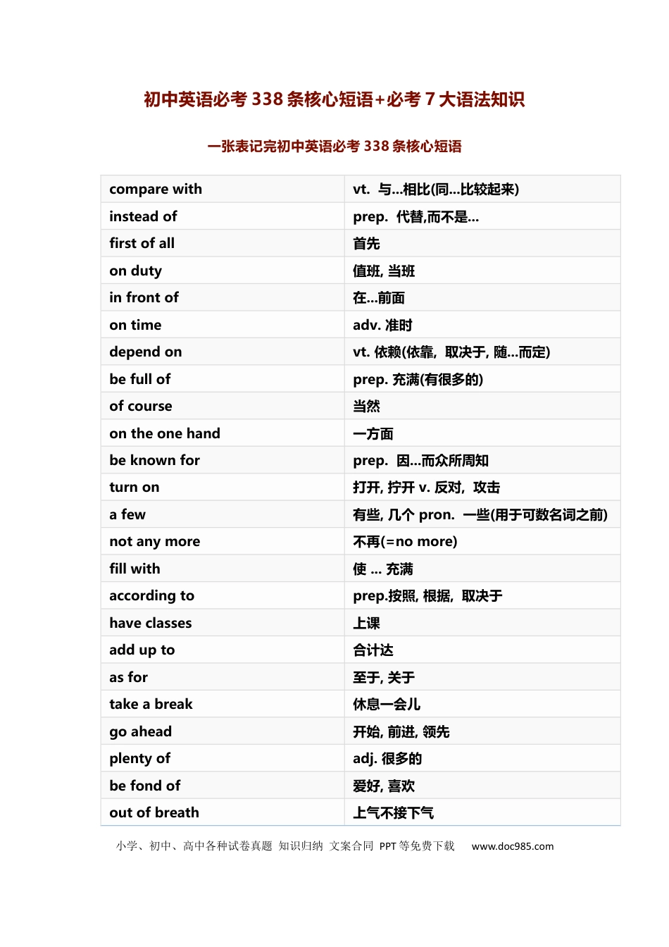 初中英语必考338条核心短语+必考7大语法知识 (3).docx