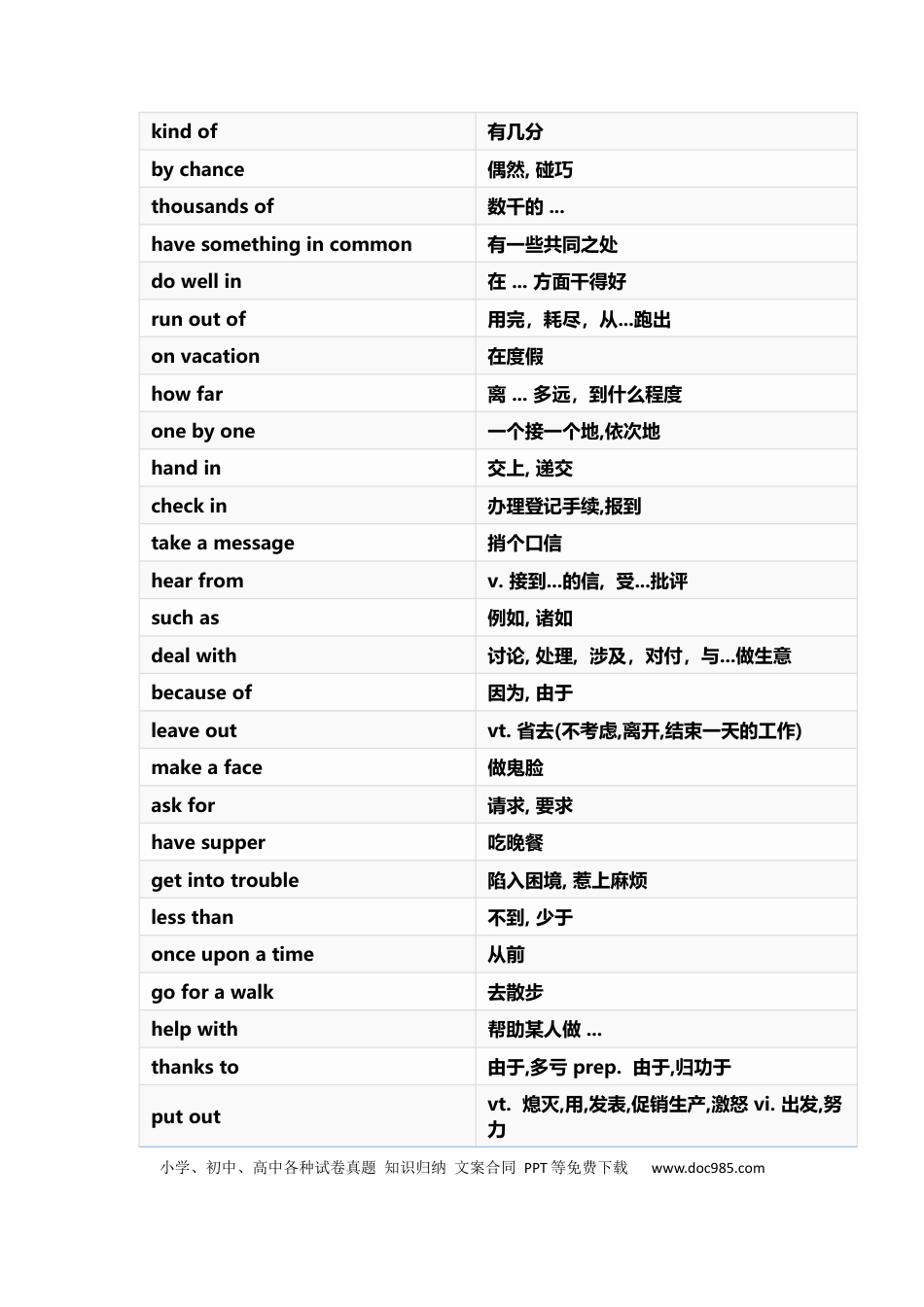 初中英语必考338条核心短语+必考7大语法知识 (3).docx