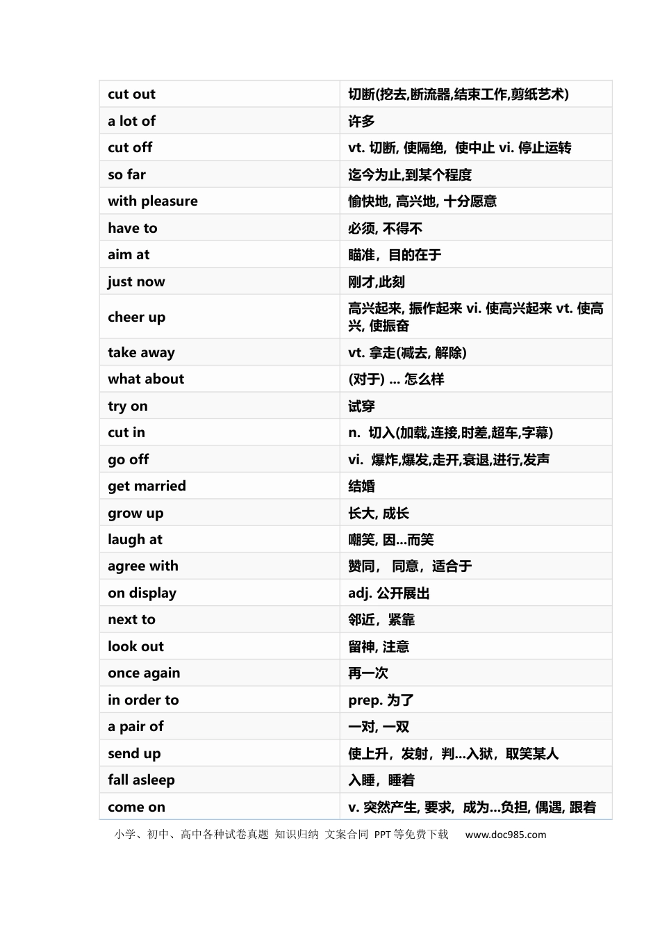 初中英语必考338条核心短语+必考7大语法知识 (3).docx