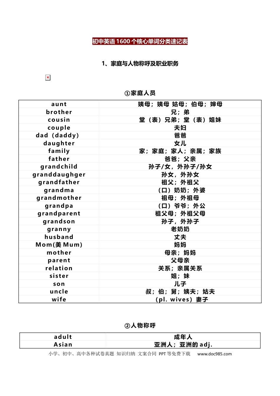 初中英语1600个核心单词分类速记表 (1).docx
