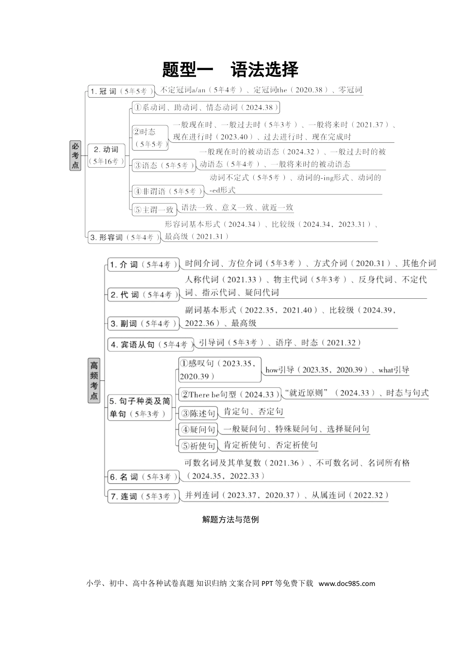 初中英语题型专练—语法选择（含答案）.doc