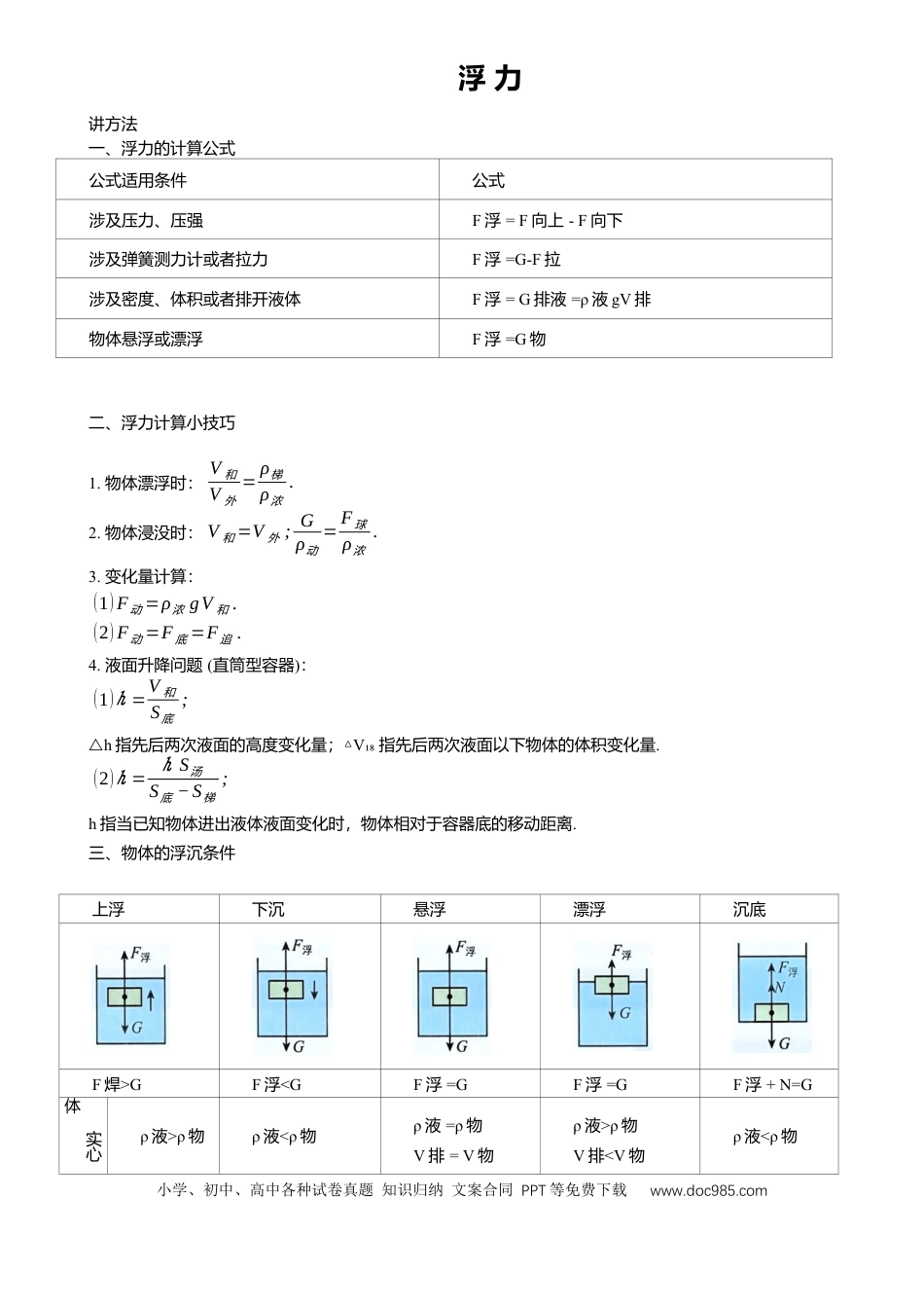 压轴题专项讲练--浮 力(含解析）.docx