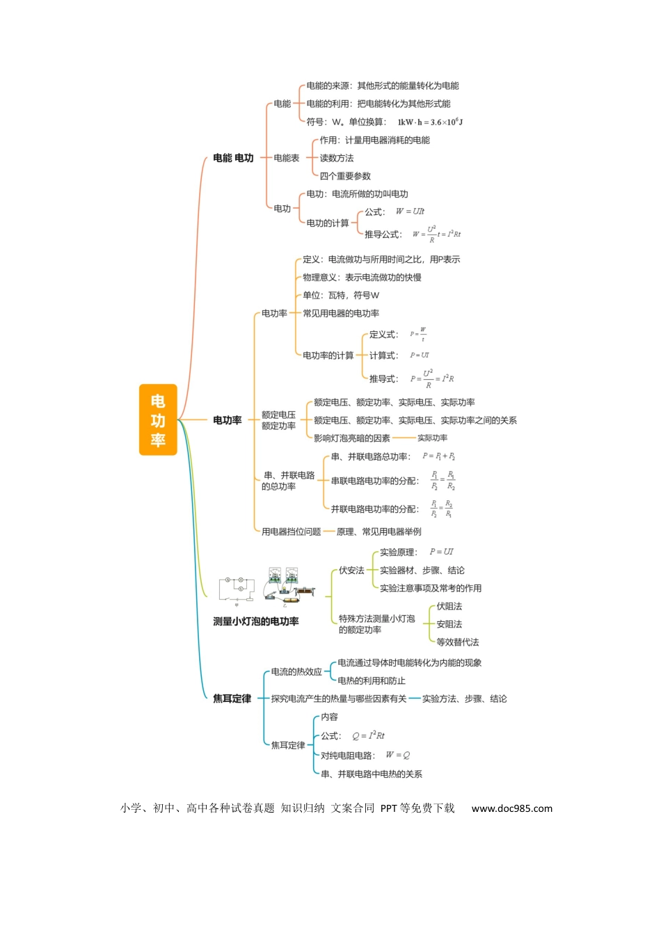 专题16 电功率（4大模块知识清单+5个易混易错+6种方法技巧+典例真题精析）（解析版）.docx