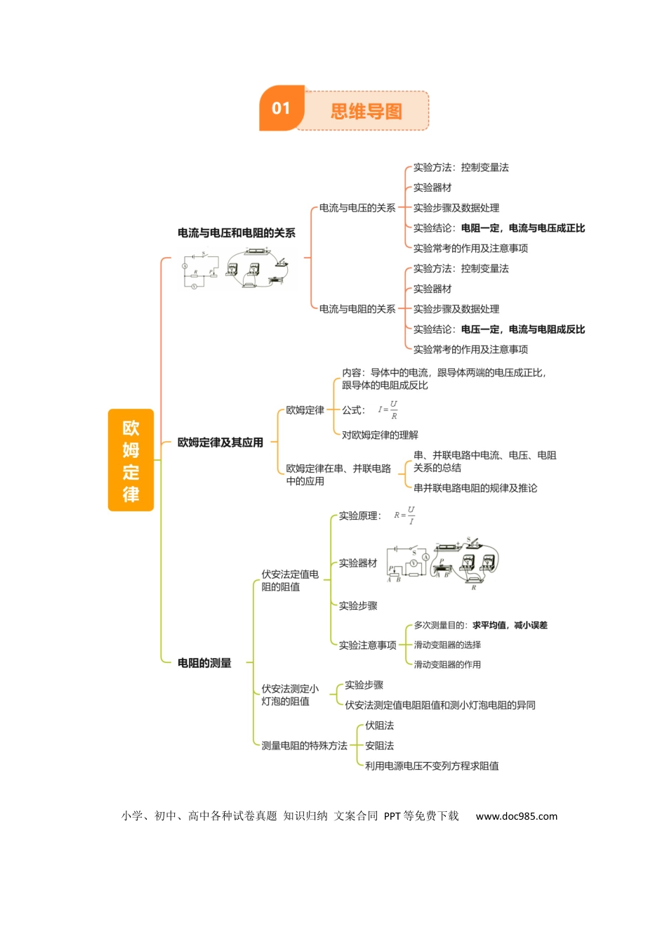 专题15 欧姆定律（3大模块知识清单+4个易混易错+3种方法技巧+典例真题精析）（原卷版）.docx