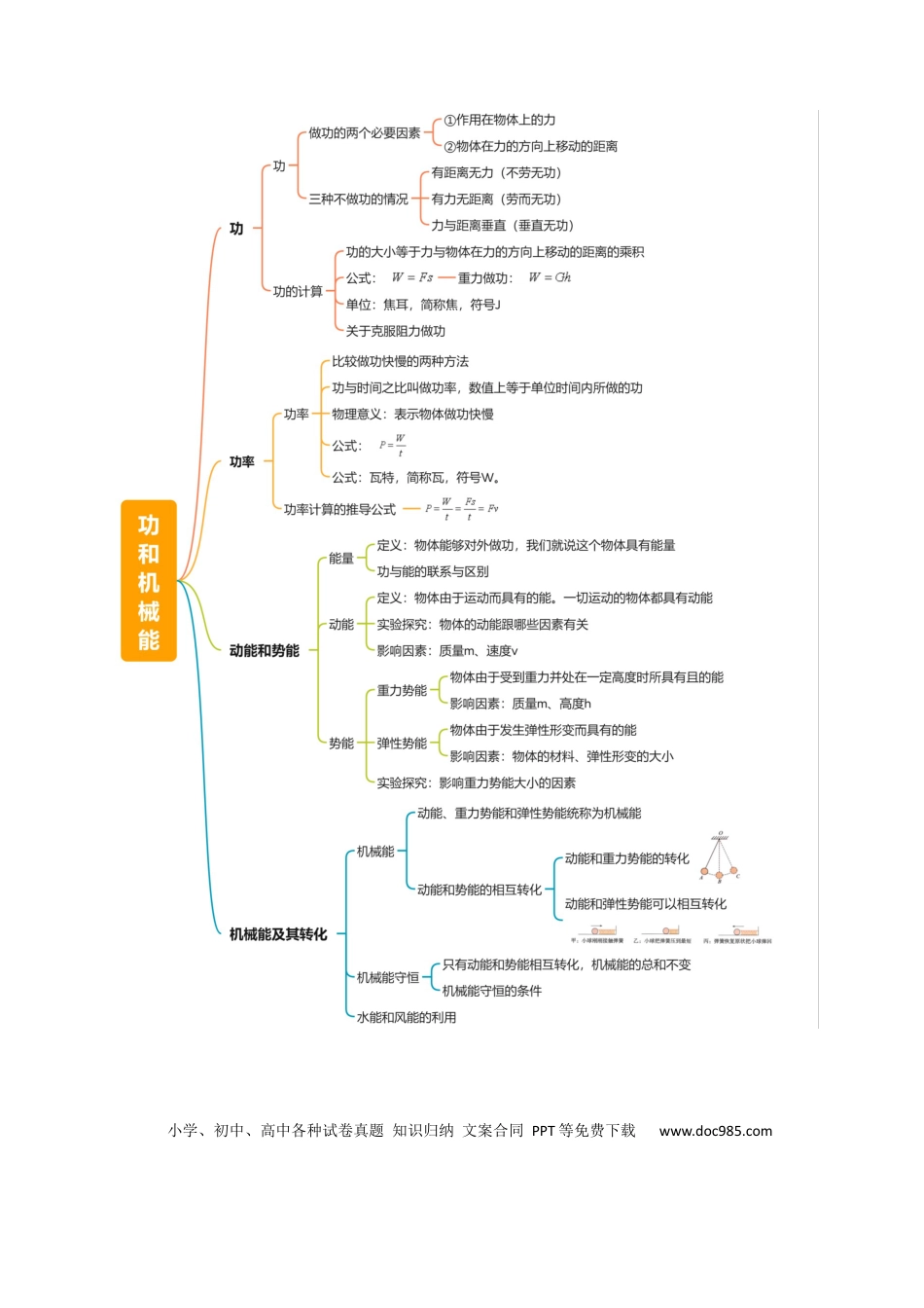 专题12 功和机械能（4大模块知识清单+5个易混易错+5种方法技巧+典例真题精析）（原卷版）.docx